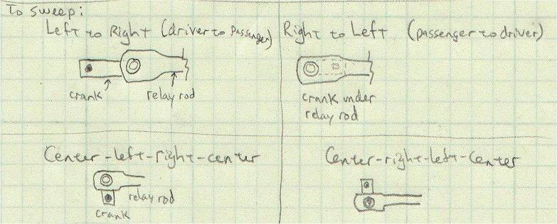 Sweep setup diagram