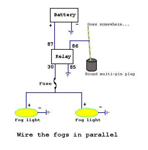 Click for relay view